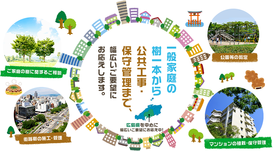 一般家庭の樹一本から公共工事・保守管理まで、幅広いご要望にお応えします。